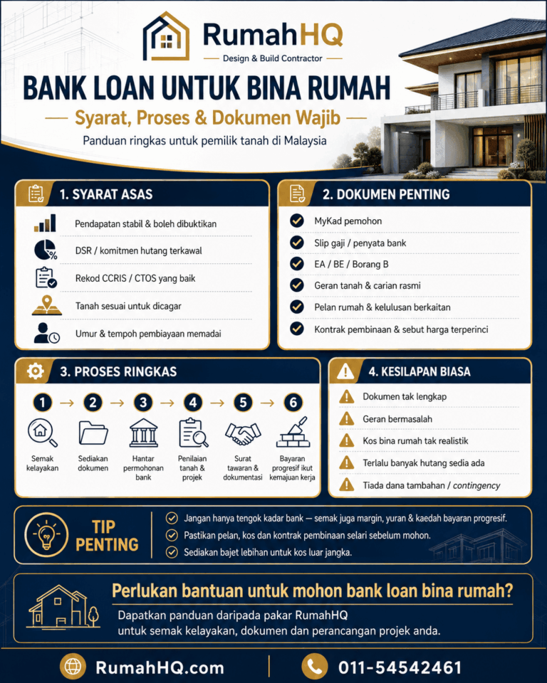 Bank Loan Untuk Bina Rumah 2026: 8 Syarat, Proses & Dokumen Wajib Yang Ramai Pemilik Tanah Terlepas Pandang! | RumahHQ 5 Bank Loan Untuk Bina Rumah 2026 8 Syarat Proses Dokumen Wajib Yang Ramai Pemilik Tanah Terlepas Pand
