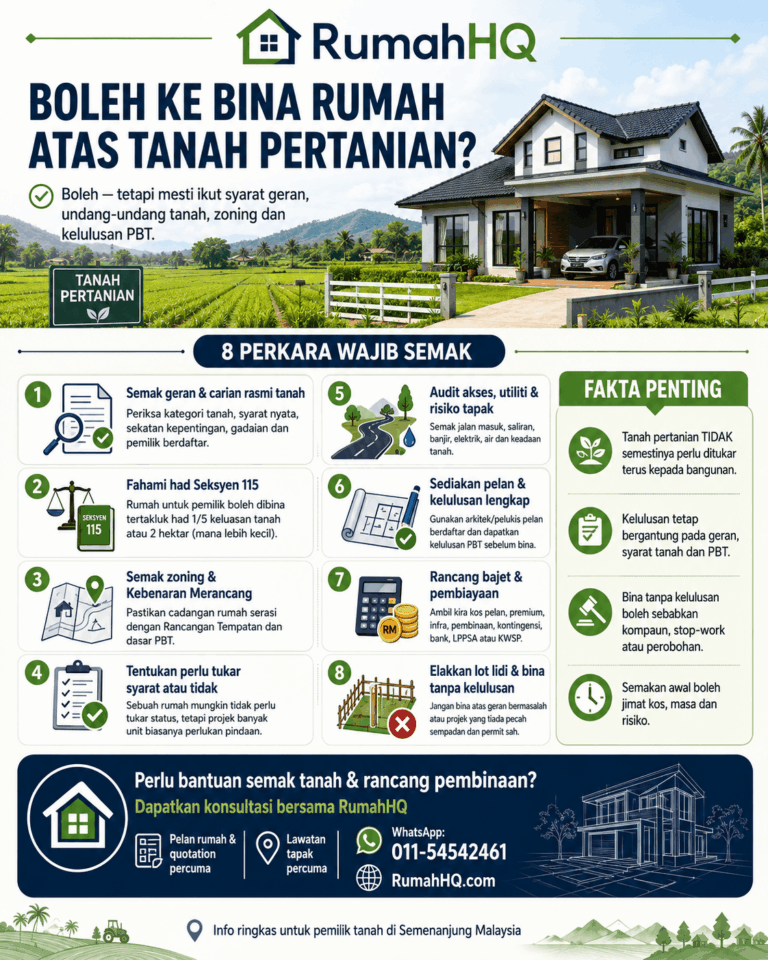 Boleh Ke Bina Rumah Atas Tanah Pertanian Ramai Silap Faham—Ini 8 Syarat Penting Sebelum Mula Bina 1