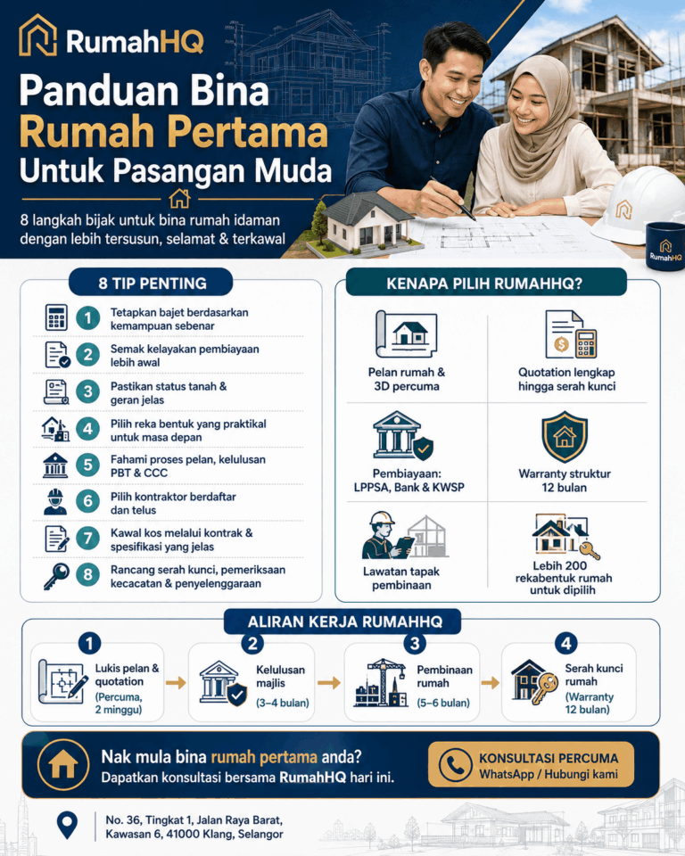 Panduan Bina Rumah Pertama Untuk Pasangan Muda: 8 Langkah Bijak Supaya Tak Menyesal Lepas Rumah Siap | RumahHQ 1 ChatGPT Image Jul 2 2026 02 01 07 PM 1