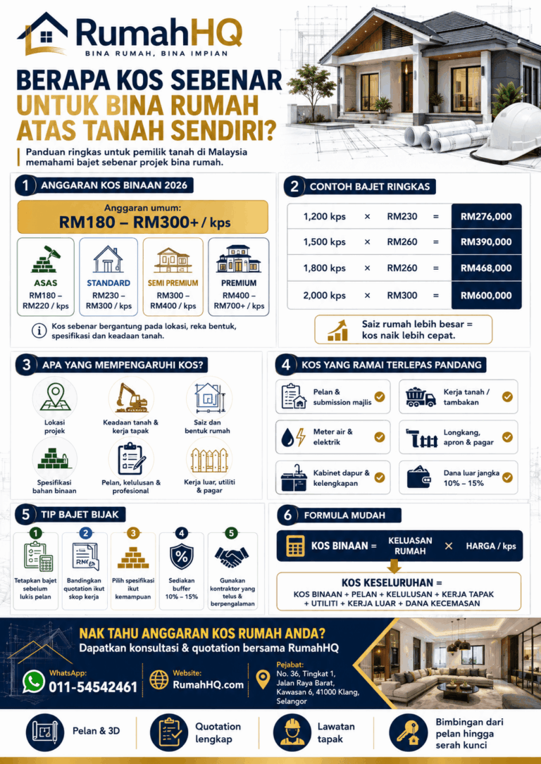 Kos Tersembunyi Dalam Pembinaan Rumah Yang Ramai Terlepas Pandang 1