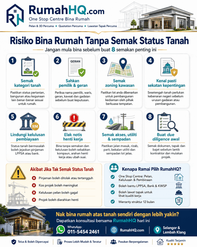 Tanah—Pinjaman Boleh Ditolak, Projek Tergendala & Binaan Diarah Henti | RumahHQ 2 Tanah—Pinjaman Boleh Ditolak Projek Tergendala amp Binaan Diarah Henti